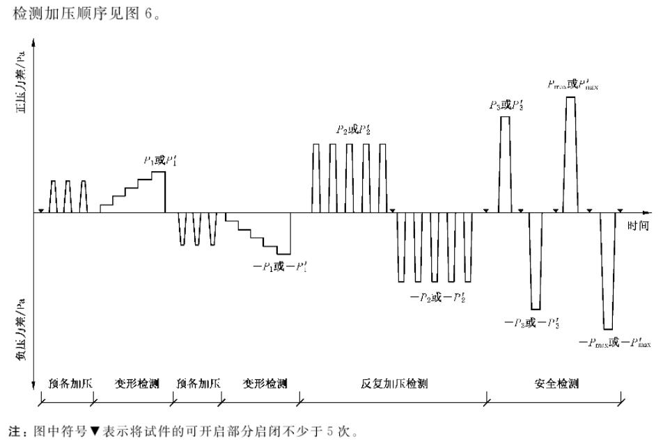 檢測加壓順序示意圖